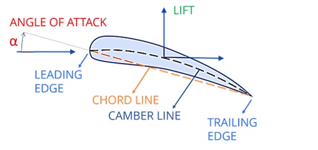 FAA illustration