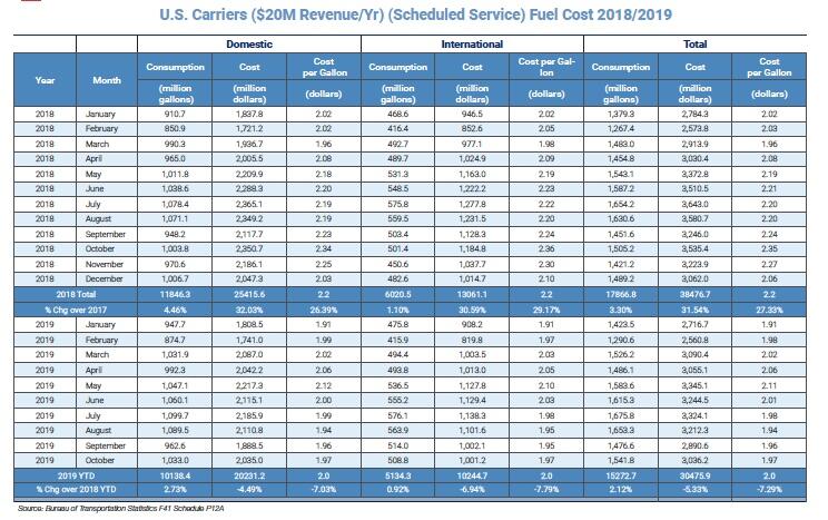 View Chart In PDF format