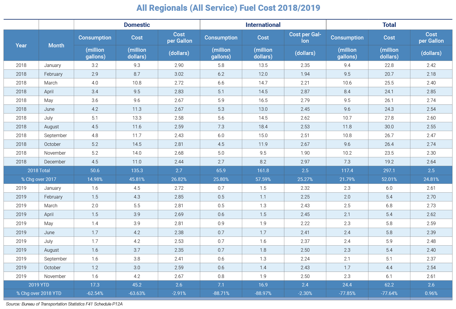 Fuel Chart Promo 012420