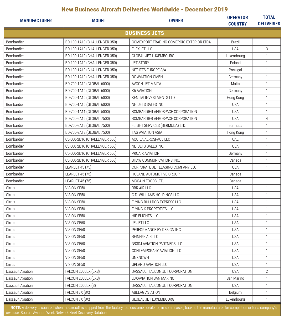 Deliveries_Chart_Promo_Image