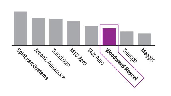 M&A chart