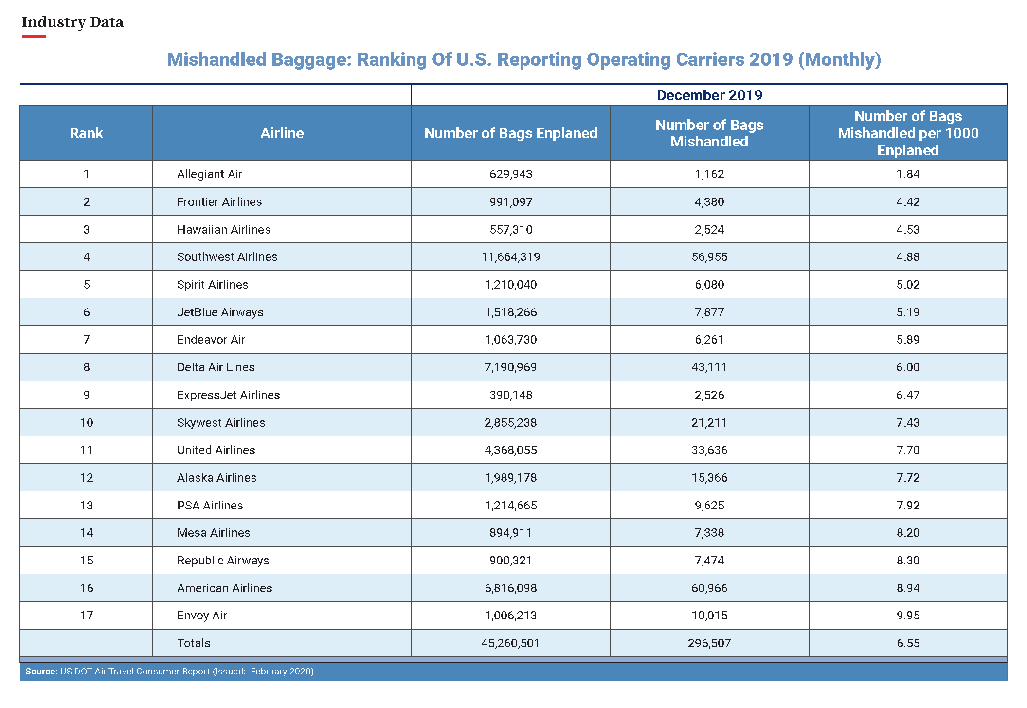Baggage_chart_promo