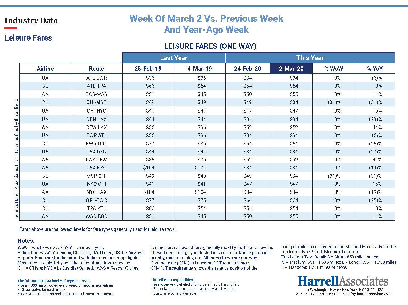Harrell_promo_image