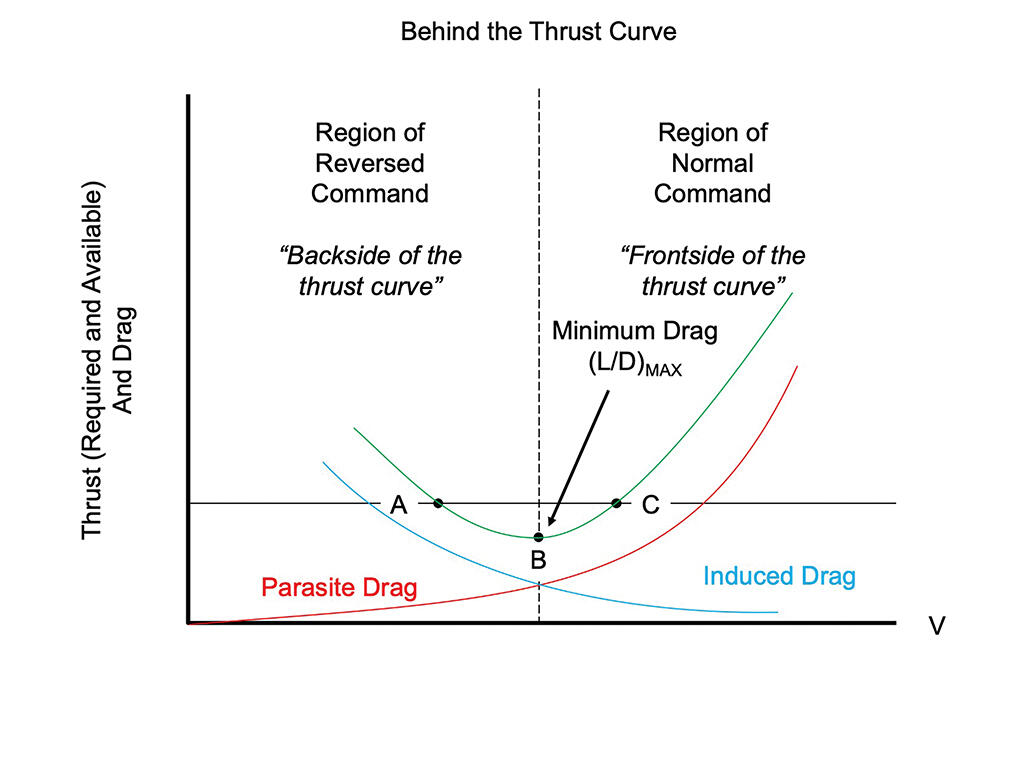 thrust curve