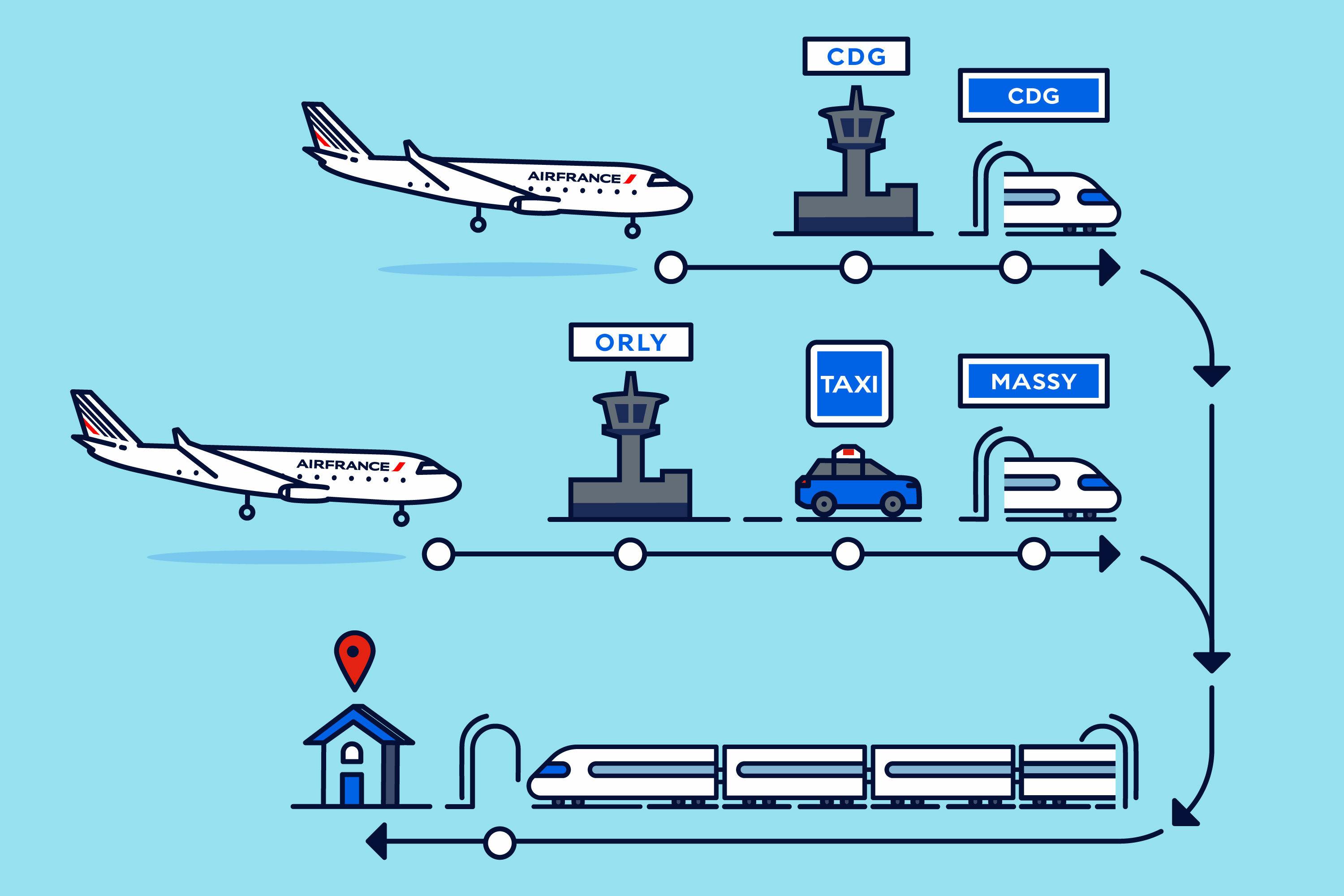 Air France train trip graphic