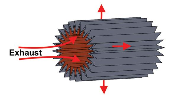 NOx-converting catalyst in fuselage