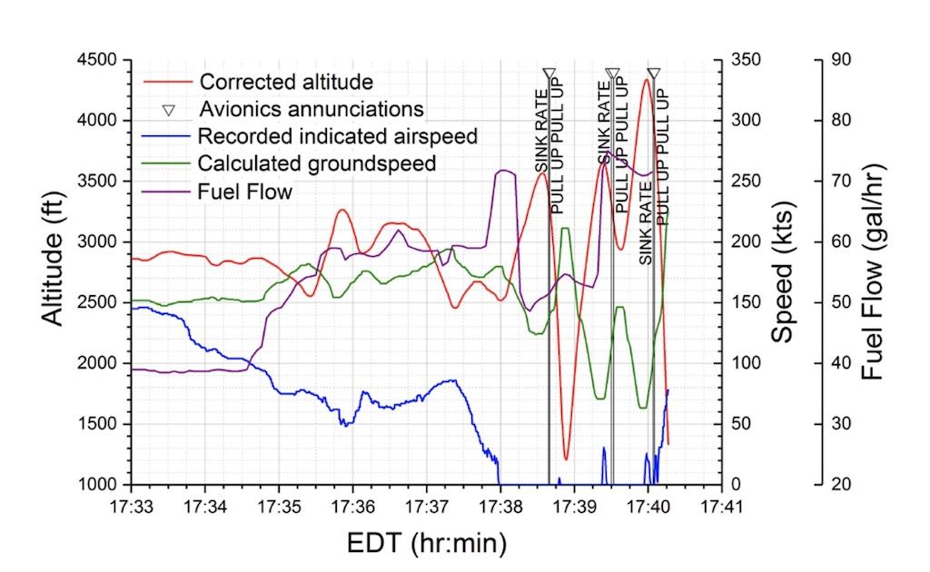 Flight parameters graphic