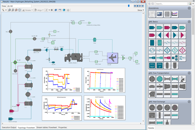 hydrogen refueling system