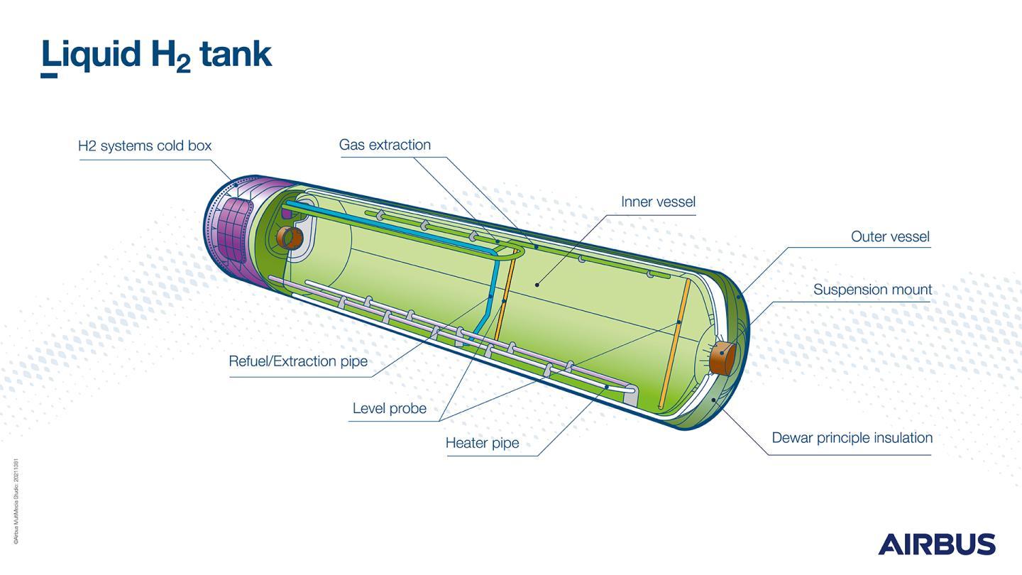 Liquid H2 tank