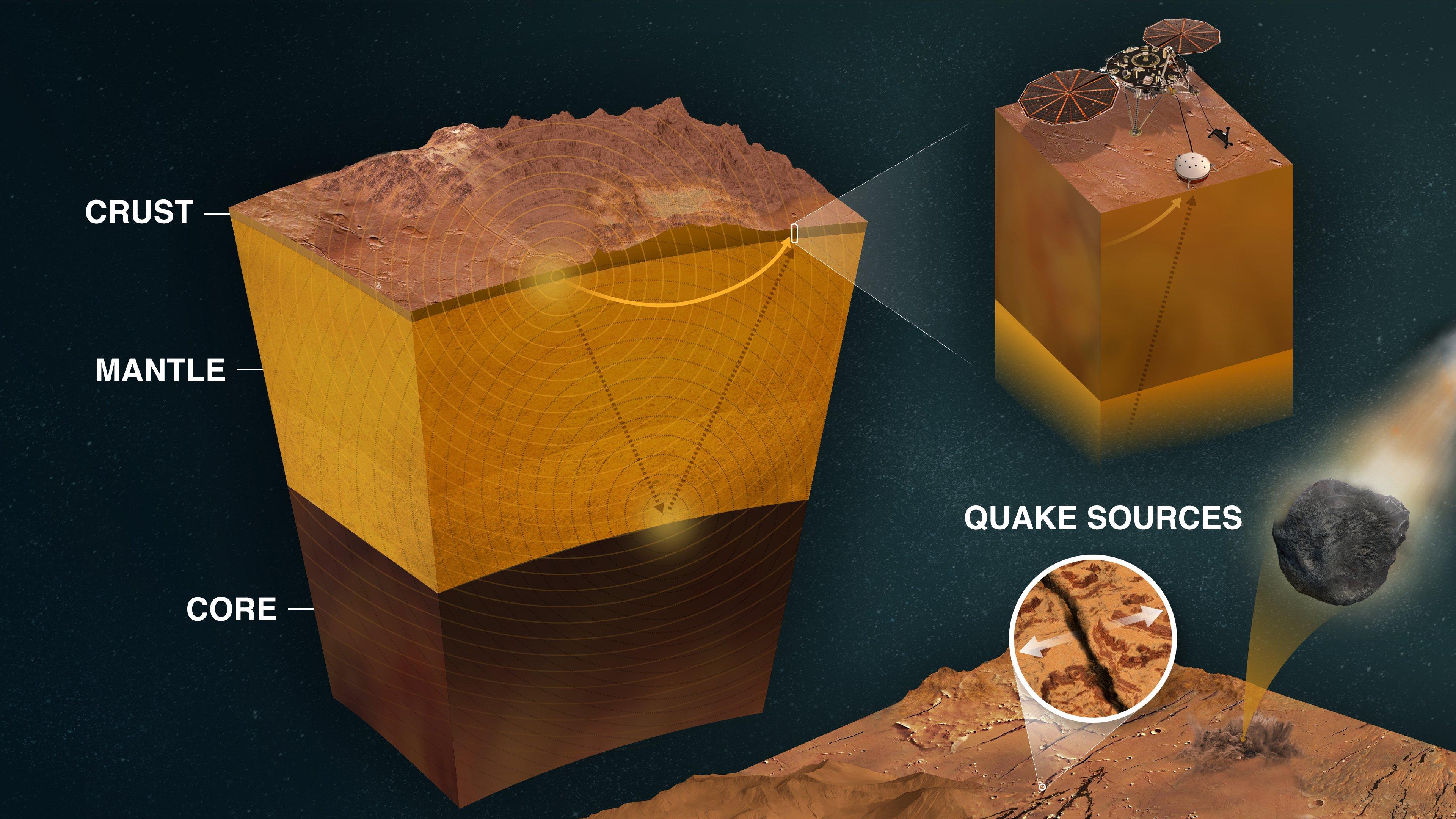 Mars Insight dust analysis