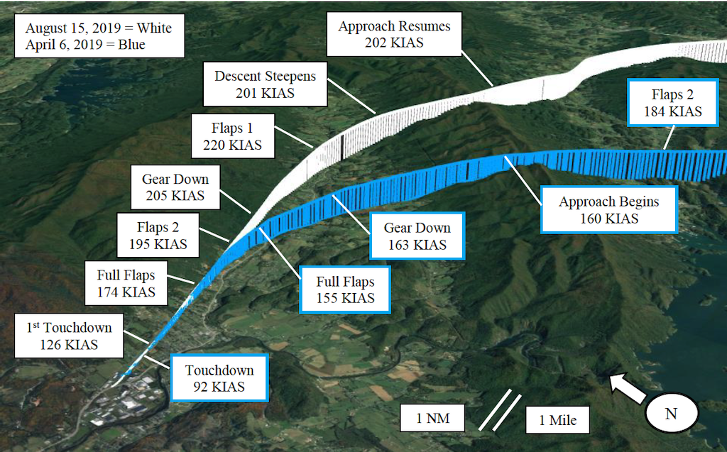 NTSB graphic