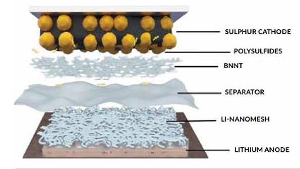 battery cells