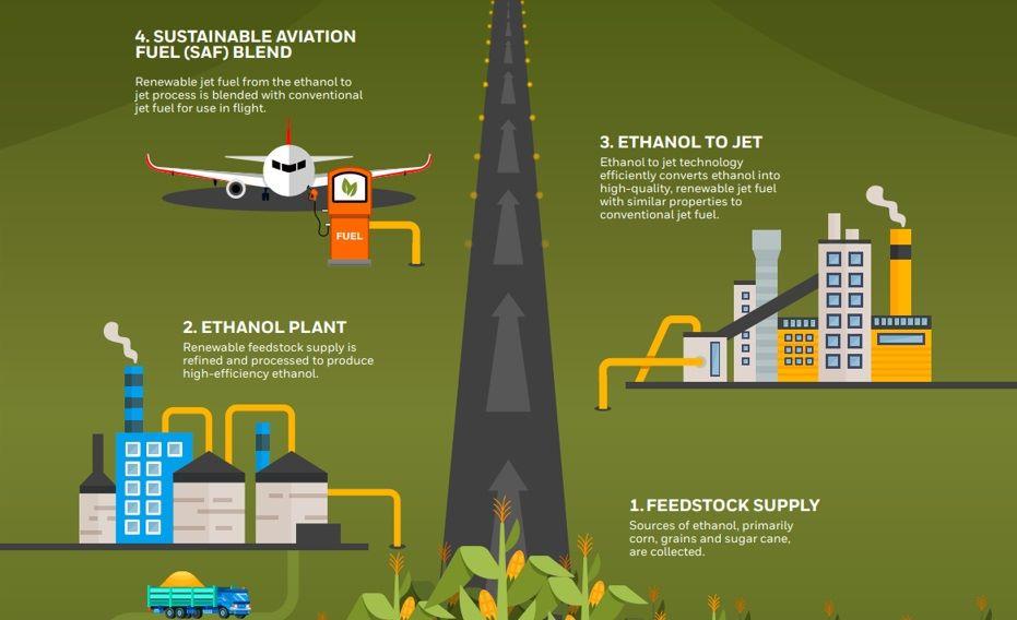 Honeywell UOP