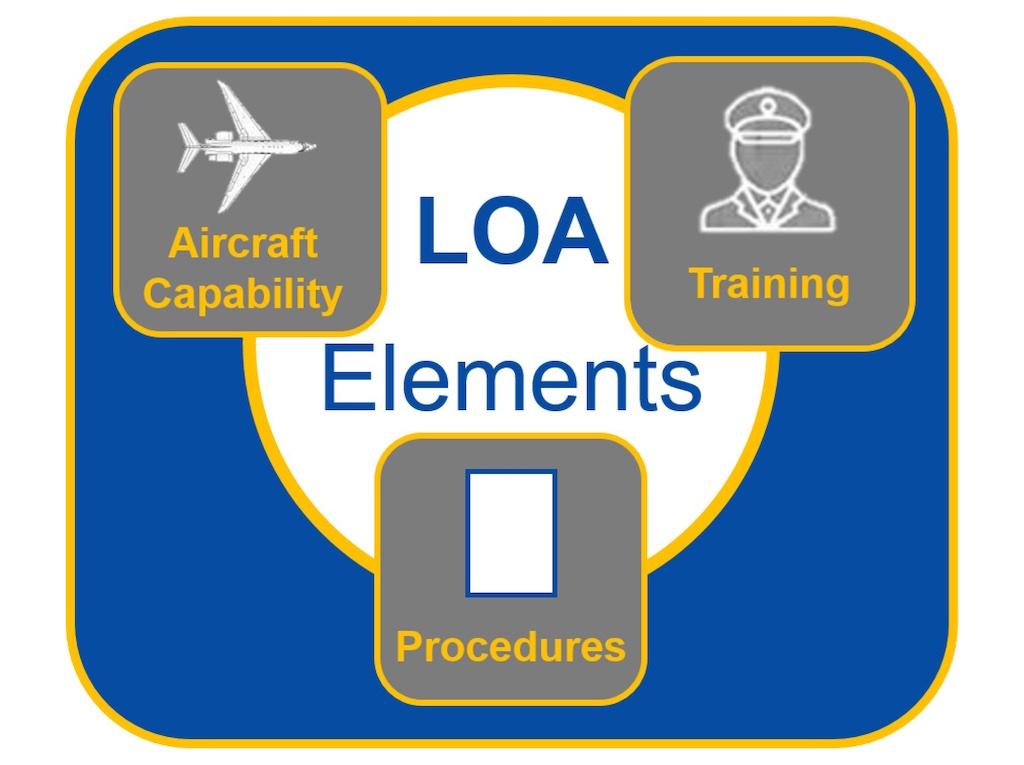FAA image