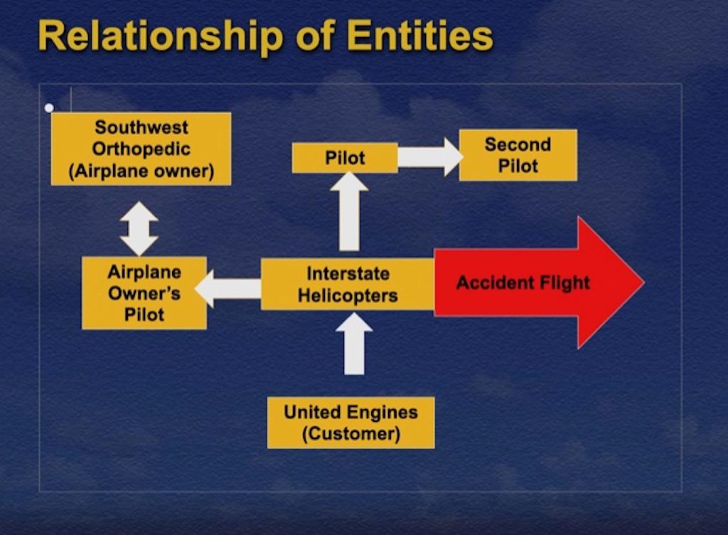 NTSB illustration