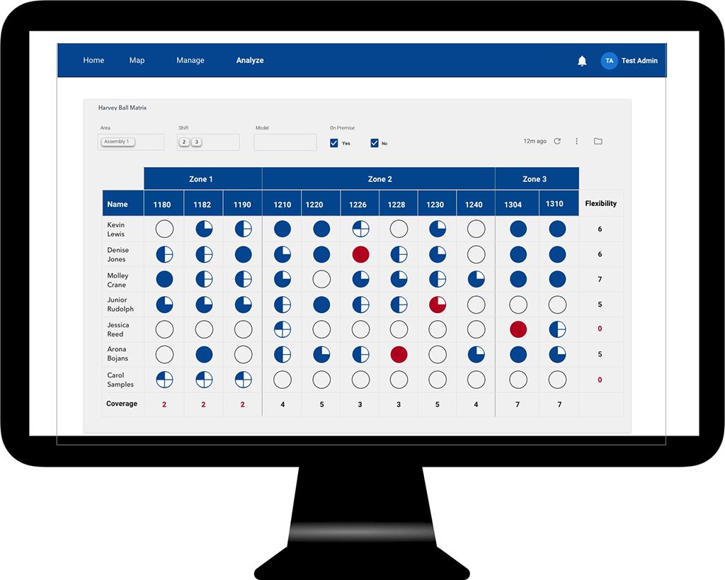 Covalent software screen