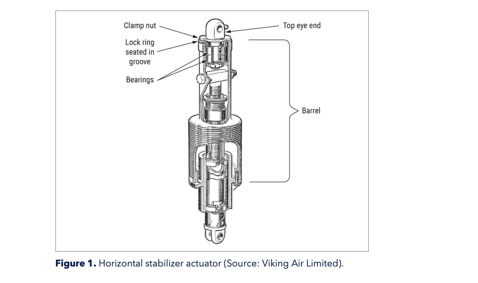 Actuator