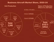 Pie Chart