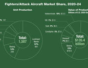Pie chart