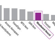 M&A chart